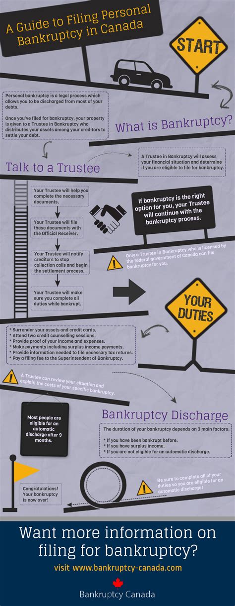 filing bankruptcy in guelph|Filing for Bankruptcy in Guelph, Ontario .